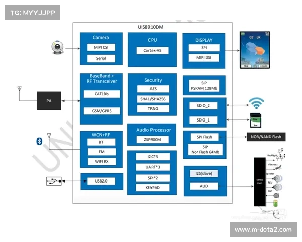 标准化接口协议促进多平台对接，降低集成复杂度